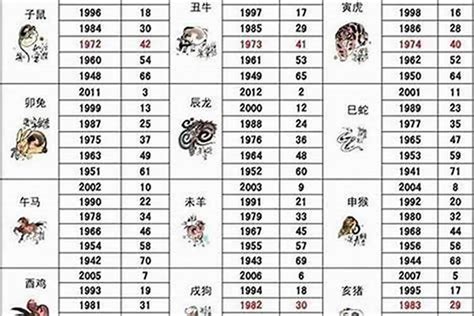 2003 屬 羊 取 名|2003年属羊的几月出生最好 2003年属羊五行属什么